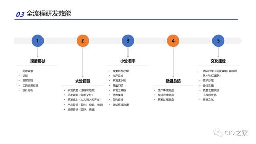 人工智能基礎軟件開發中的研發效能改進實踐