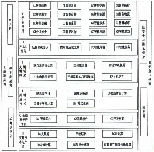 《國家新一代人工智能標準體系建設指南》發布，人工智能基礎軟件開發迎來標準化新機遇