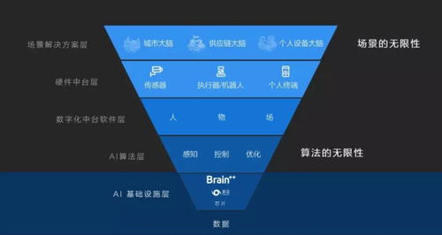 曠視開源底層AI框架，瞄準AI基礎設施建設與基礎軟件開發